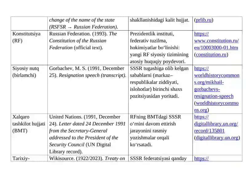 SSSR parchalanishi va Rossiya Federatsiyasining shakllanishi 2