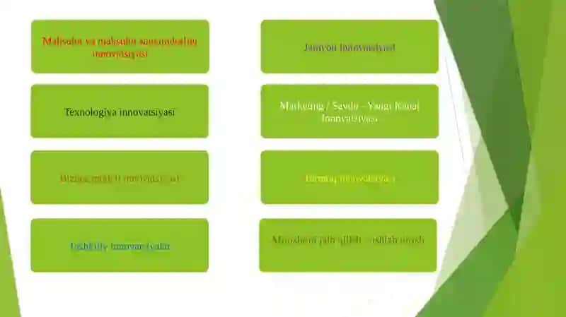 Innovatsiyasohalari 2