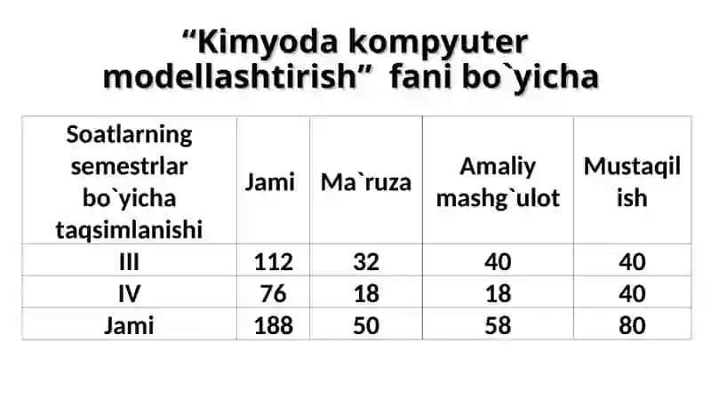 Kimyoda kompyuter modellashtirish 2