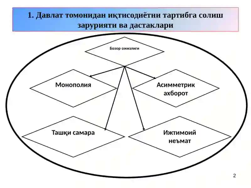 Давлат харажатлари ва солиқлар 2