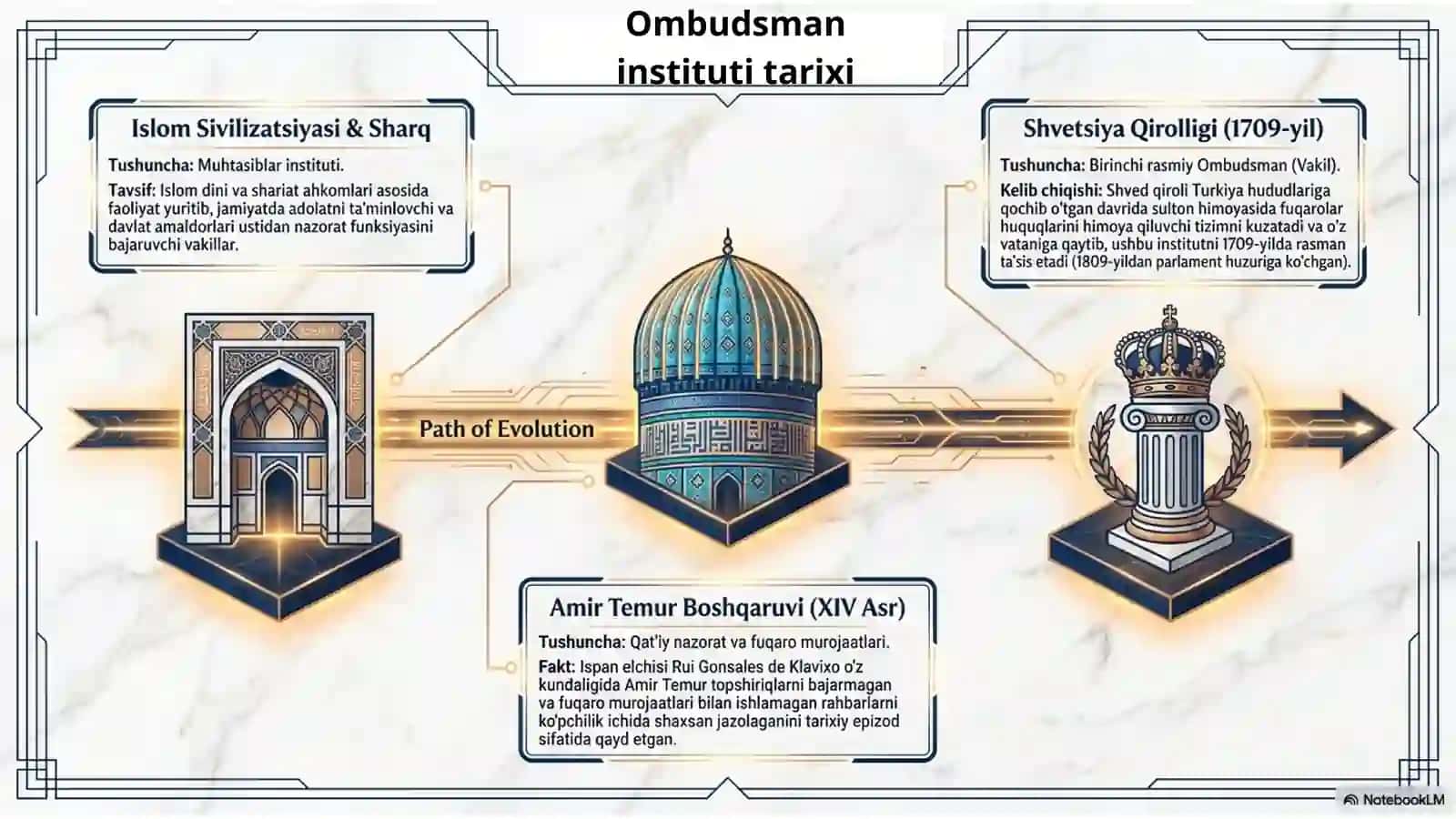 Ombudsman institutini kuchaytirish orgali inson huquqlarini himoya qilishning yangi modeli 2