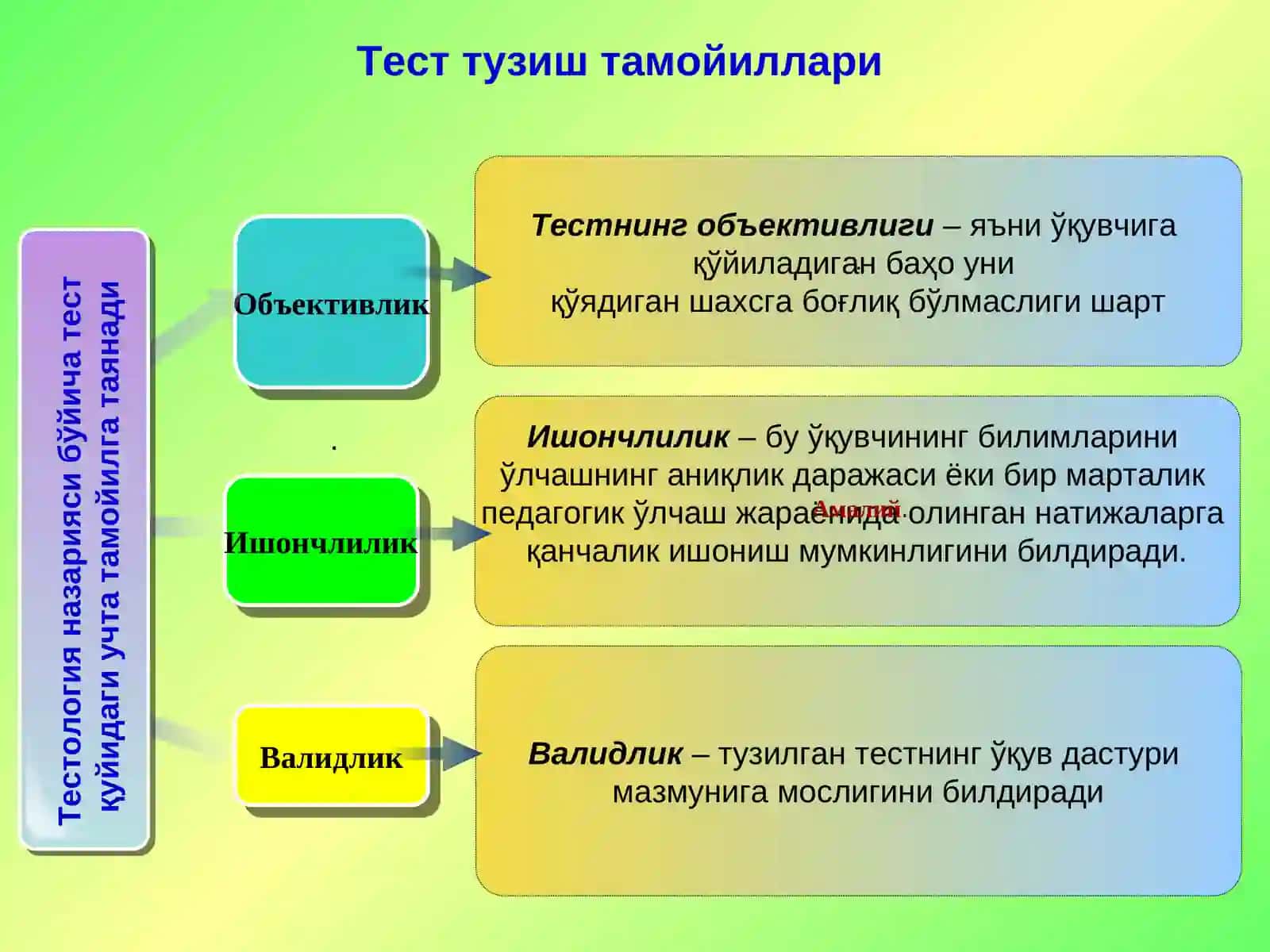 Ижтимоий фанлар бўйича ўқув топшириқлари яратишга, ўқувчиларнинг мустақил ишларини ташкил этишга  қўйиладиган талаблар (тест тузиш, ижодий топшириқлар ишлаб чиқиш методикаси) 4 соат амалий машғулот 2