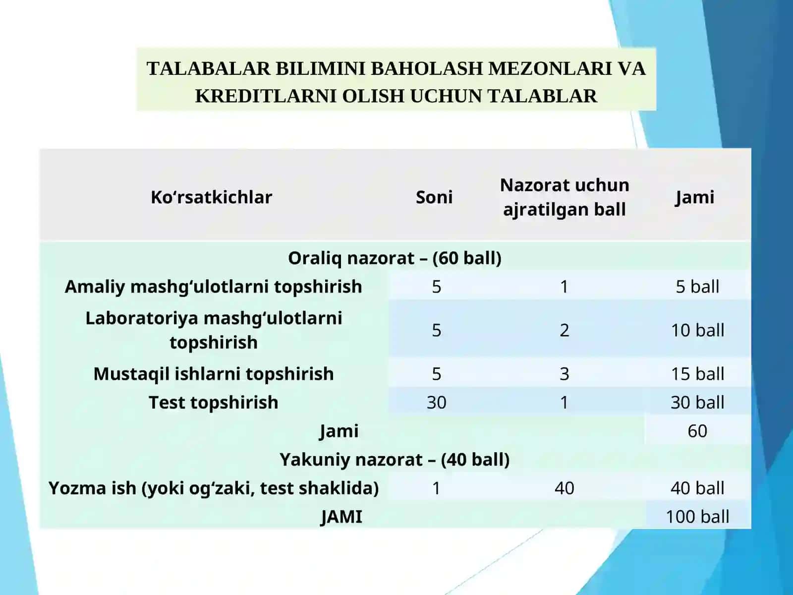 “MАTERIАLLАR QАRSHILIGI.QURILISH MEXАNIKАSI” 2
