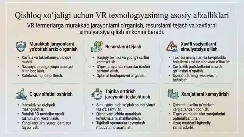 qishloq xoʻjaligi sohasida virtual reallikdan foydalanish 2