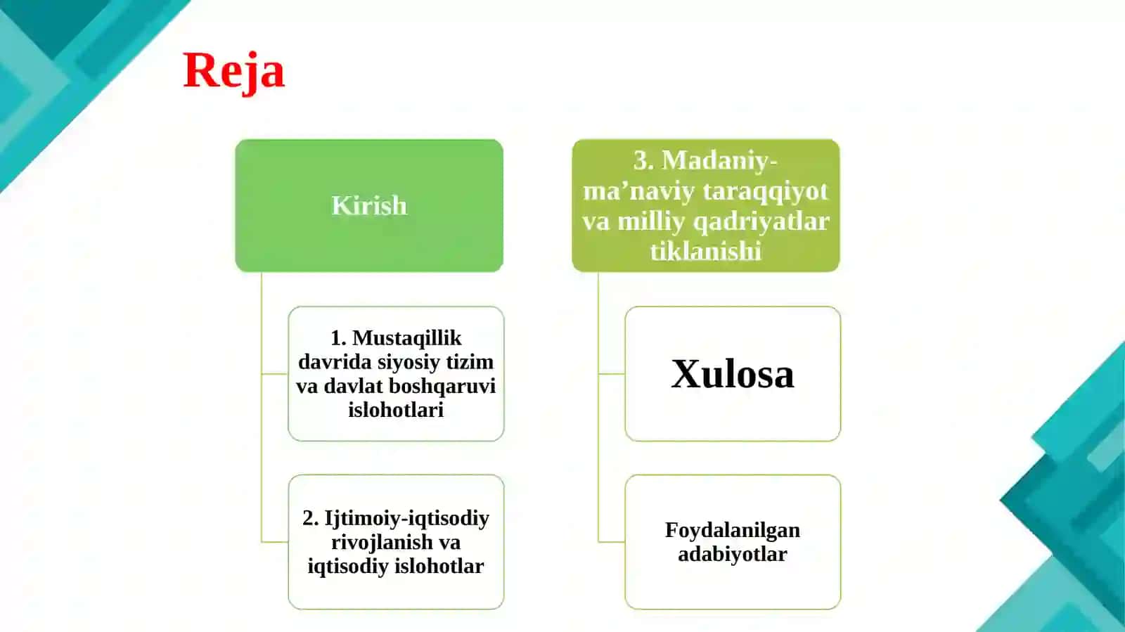 Mustaqillik yillarida O‘zbekistonning siyosiy, ijtimoiy-iqtisodiy va madaniy hayoti tarixi 2
