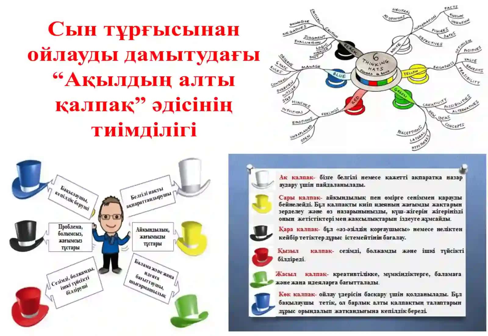 Жаңа сабақты өтіп жатқан кезеңде пайдаланға болады 2