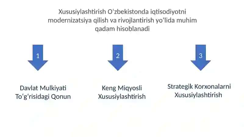 O'zbekistonda Xususiylashtirish jarayonlarining Bosqichlari va Vazifalari 2