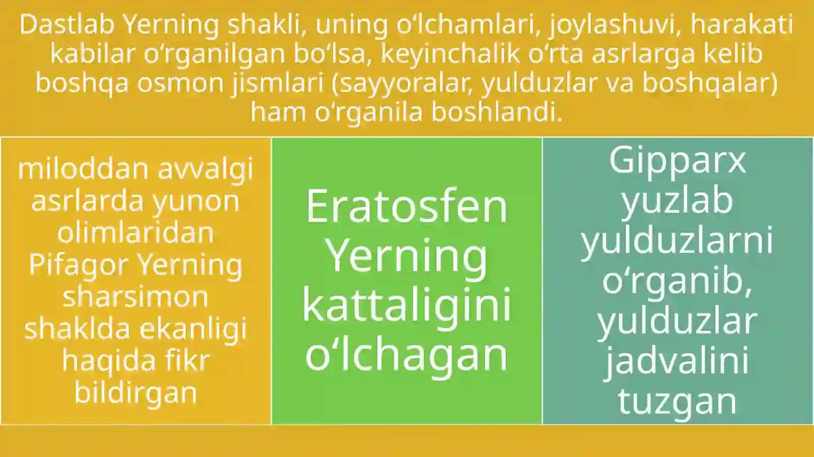 6-sinf Tabiiy fanidan Quyosh sistemasi mavzusida ochiq dars ishlanmasi 2