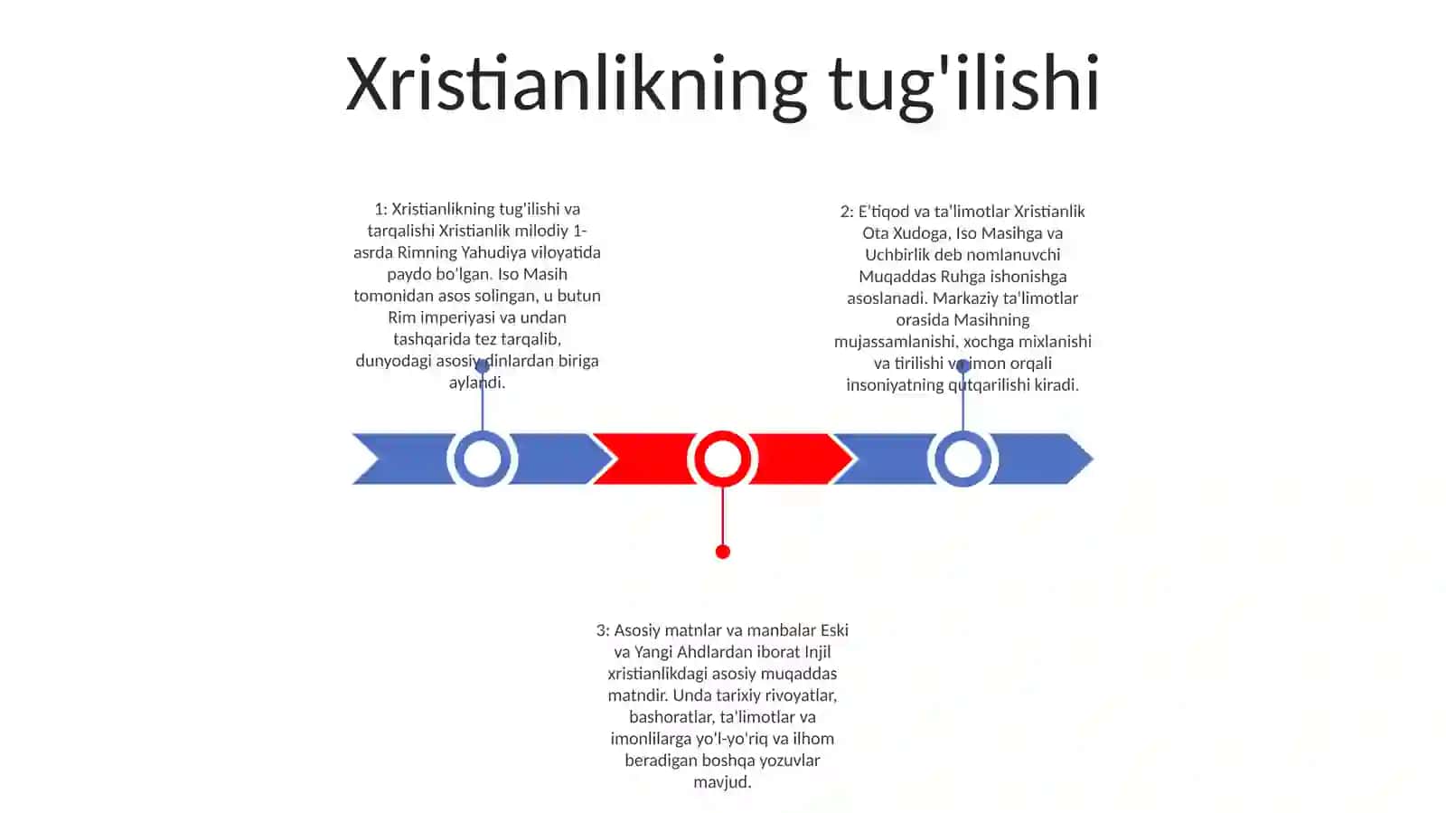 Xristianlikni Paydo Bo'Lishi, Aqidalari, Asosiy Yo'Nalishlari, Ta'Limotlari Va Manbalari 2
