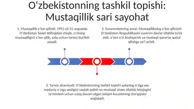 Mustaqil O'Zbekiston Respublikasining Tashkil Topishi Va Uning Tarixiy Ahamiyati 2