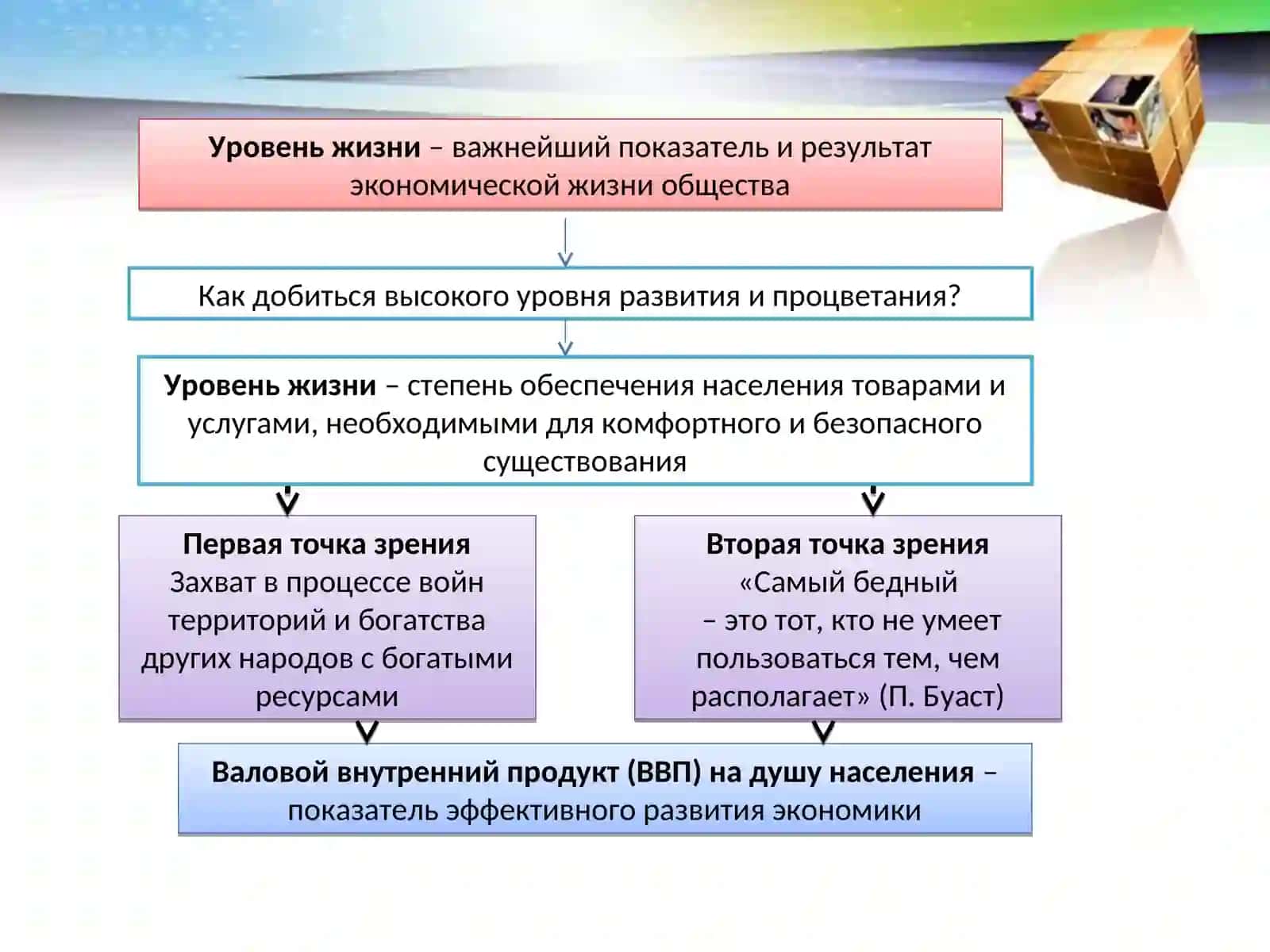 Уровень жизни 2