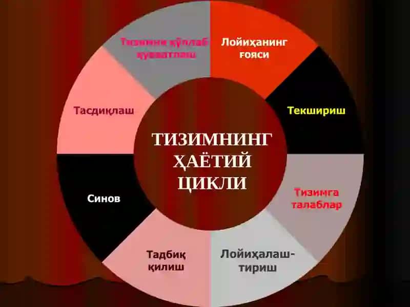 Техникавий топшириқ 2