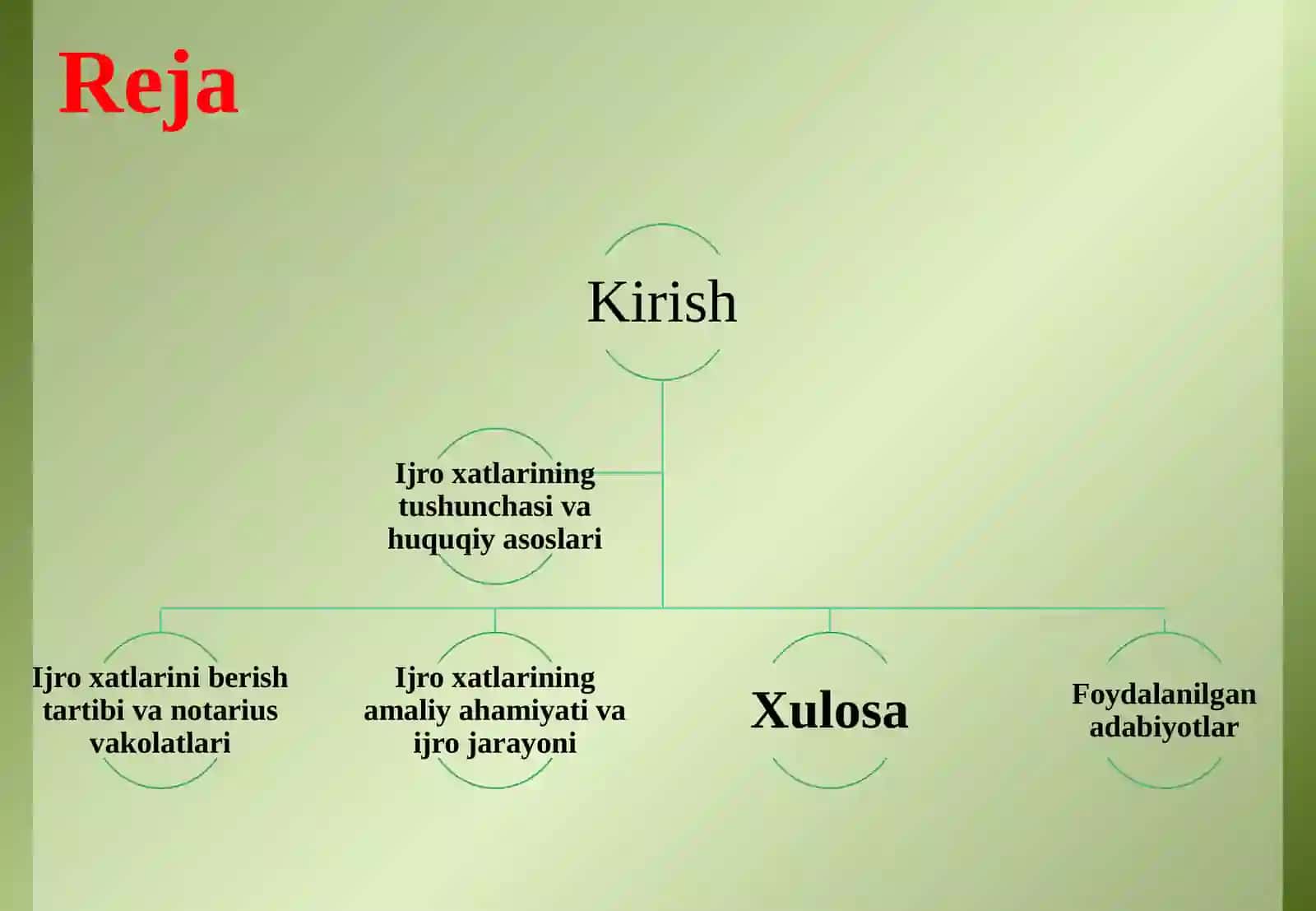 Ijro xatlarini berish tartibi. 2