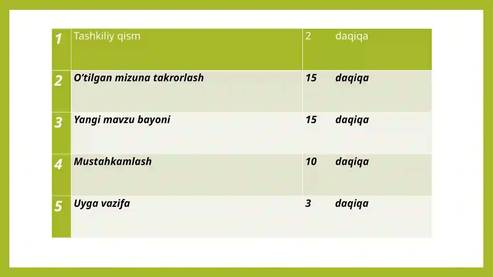 8-sinf Fizika fanidan Tabiatdagi elektr hodisalari mavzusida dars ishlanma 2