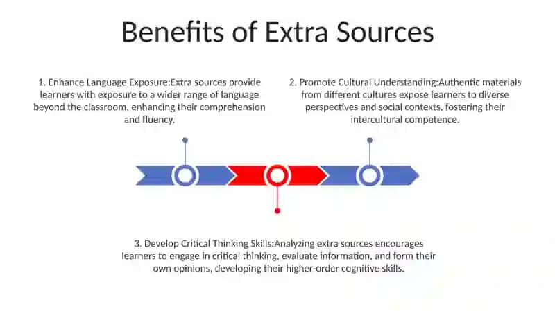 Benefits of Extra Sources 2