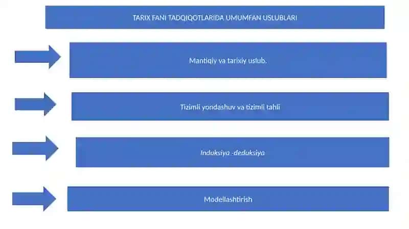 MAXSUS TARIXIY USLUBLAR 2
