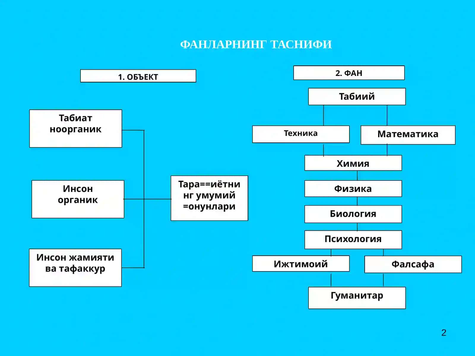 ФАННИНГ УМУМИЙ ТАВСИФИ 2