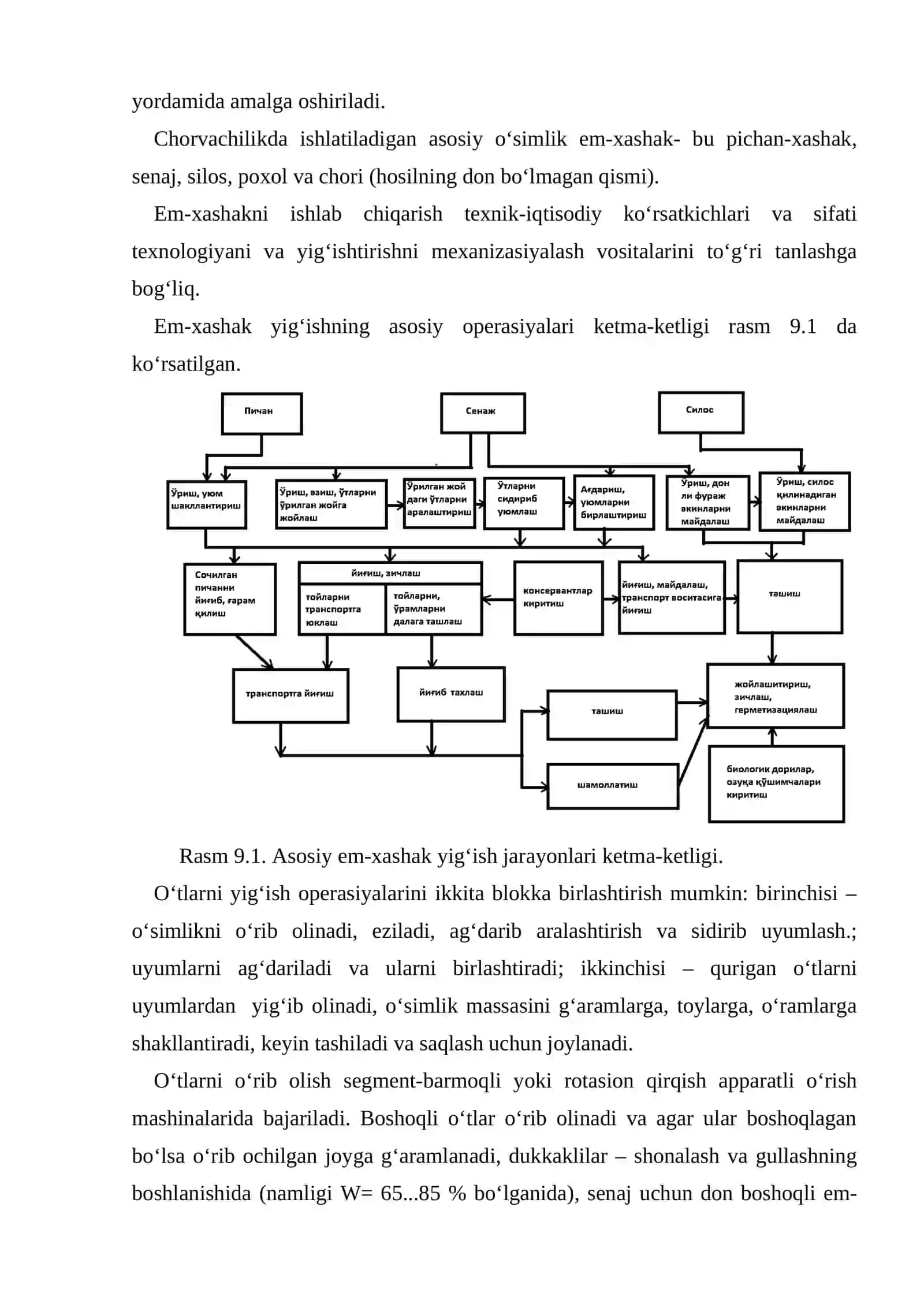 Em-xashak tayyorlash uchun texnikalar konstruksiyasi va texnologiyalarni takomillashtirish 2