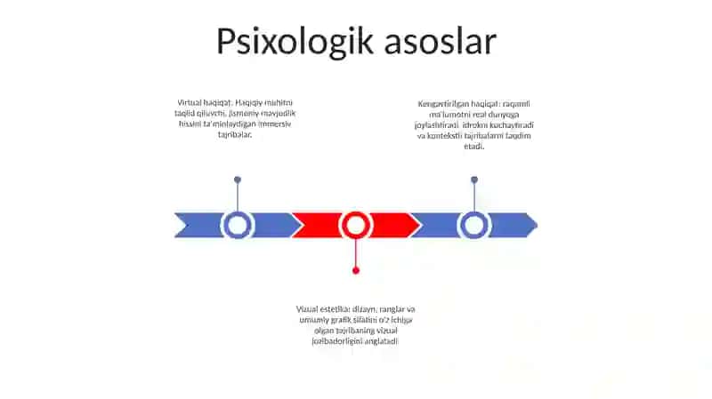 Olamni Virtual Va Vizual Estetik Idrok Etishning Farqlari 2