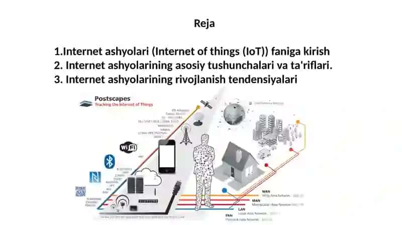 Internet ashyolari (Internet of things (IoT)) 2
