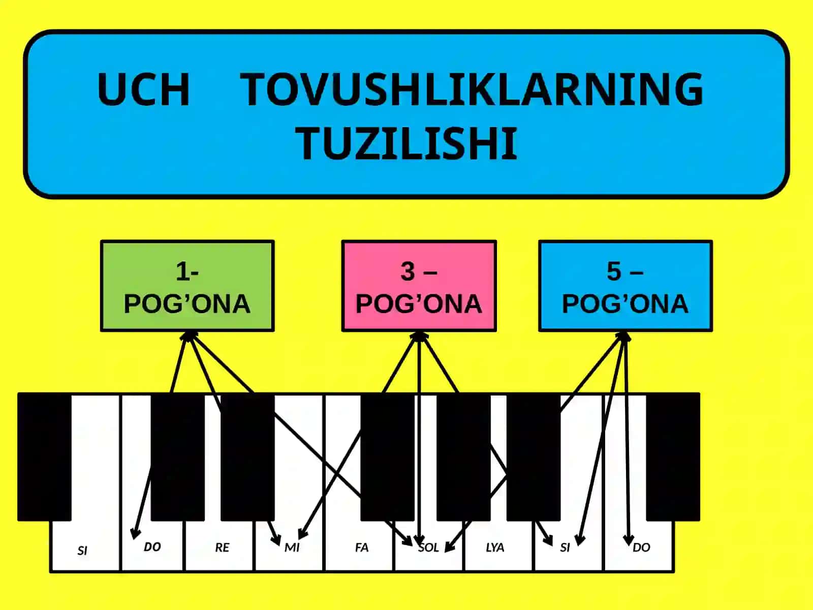 TON VA YARIM TONLIKLARNING HOSIL BO’LISHI 2