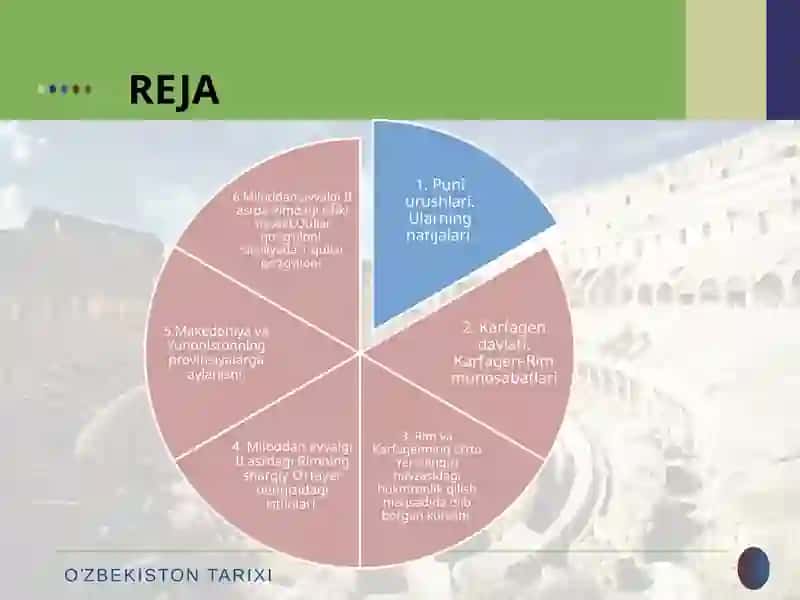 Mill.avv.III-II asrlarda Rim respublikasi. Rim respublikasi inqirozi va ilk imperiya 2