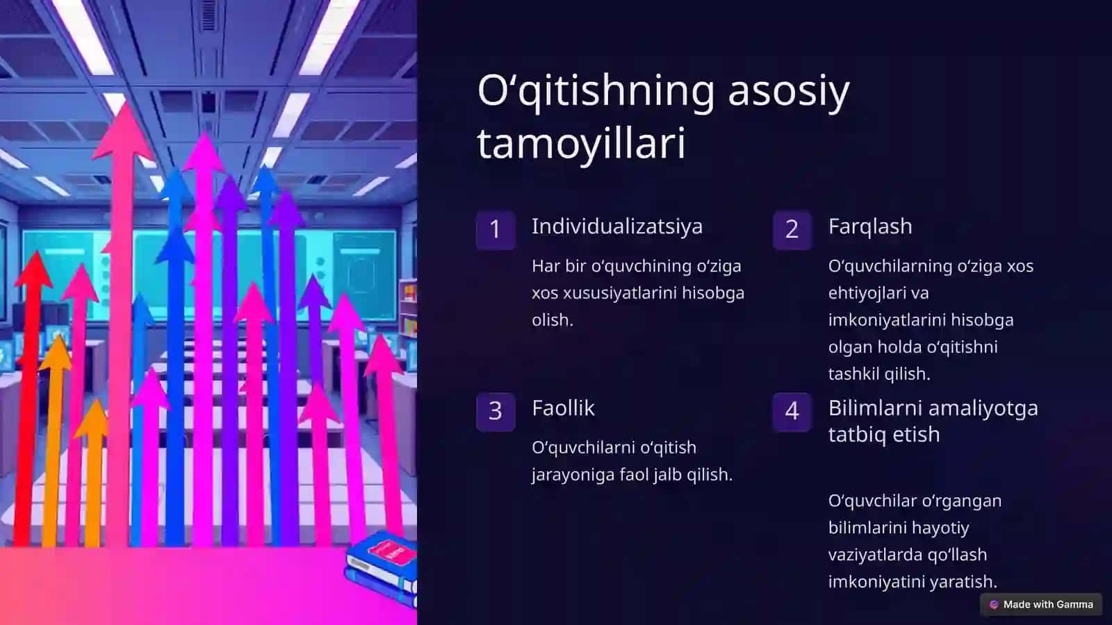 Oʻqitishning taʼlimiy metodikasi 2