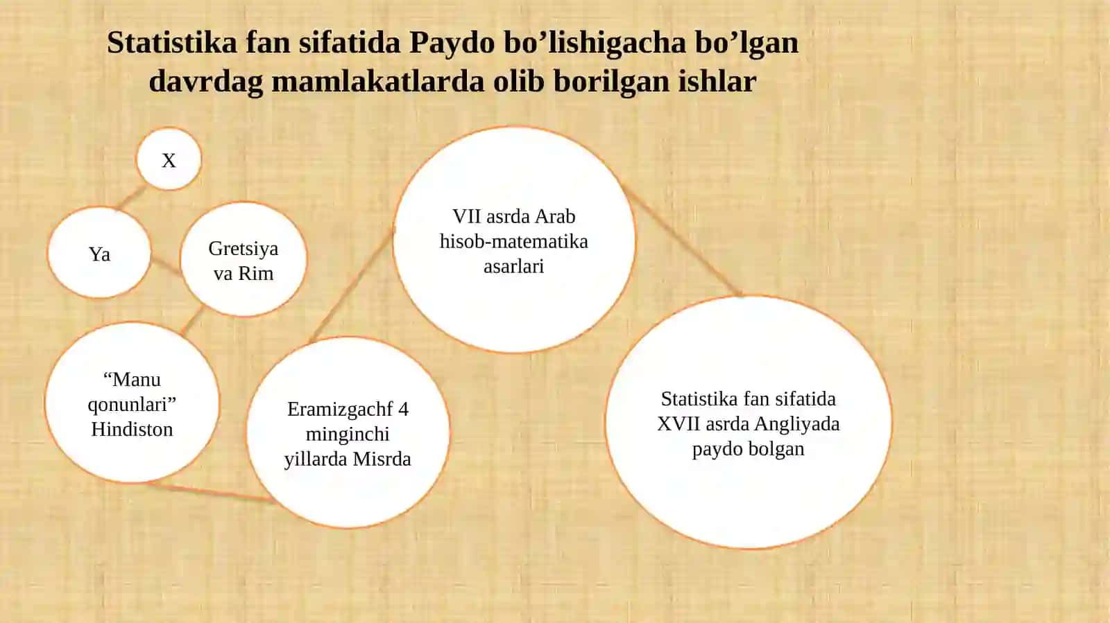 Statistika fanining predmeti, metodlari va vazifalari 2