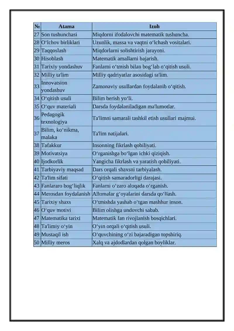 BOSHLANG‘ICH MATEMATIKA DARSLARIDA BUYUK ALLOMALAR VA SHARQ MUTAFAKKIRLARI MEROSIDAN FOYDALANISH MAVZUSIDA GLOSSARIY 2