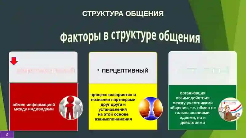 Психология межличностных и межгрупповых отношений 2