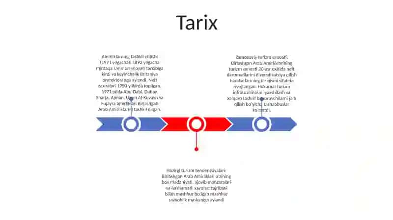 Birlashgan Arab Amirliklari Turizimi 2