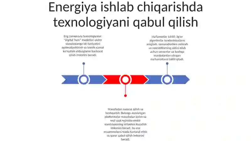 Issiqlik Elektr Stansiyalarida Zamonaviy Raqamli Texnologiyalar 2