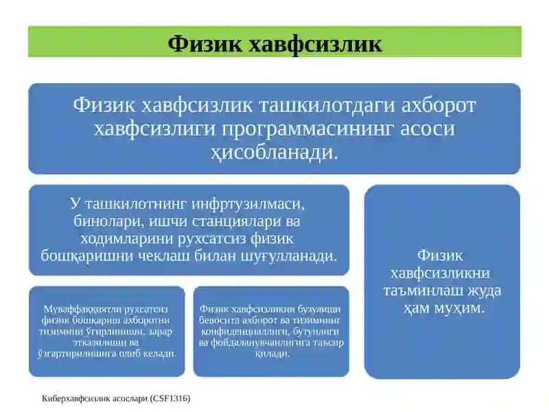 Физик хавфсизлик 2