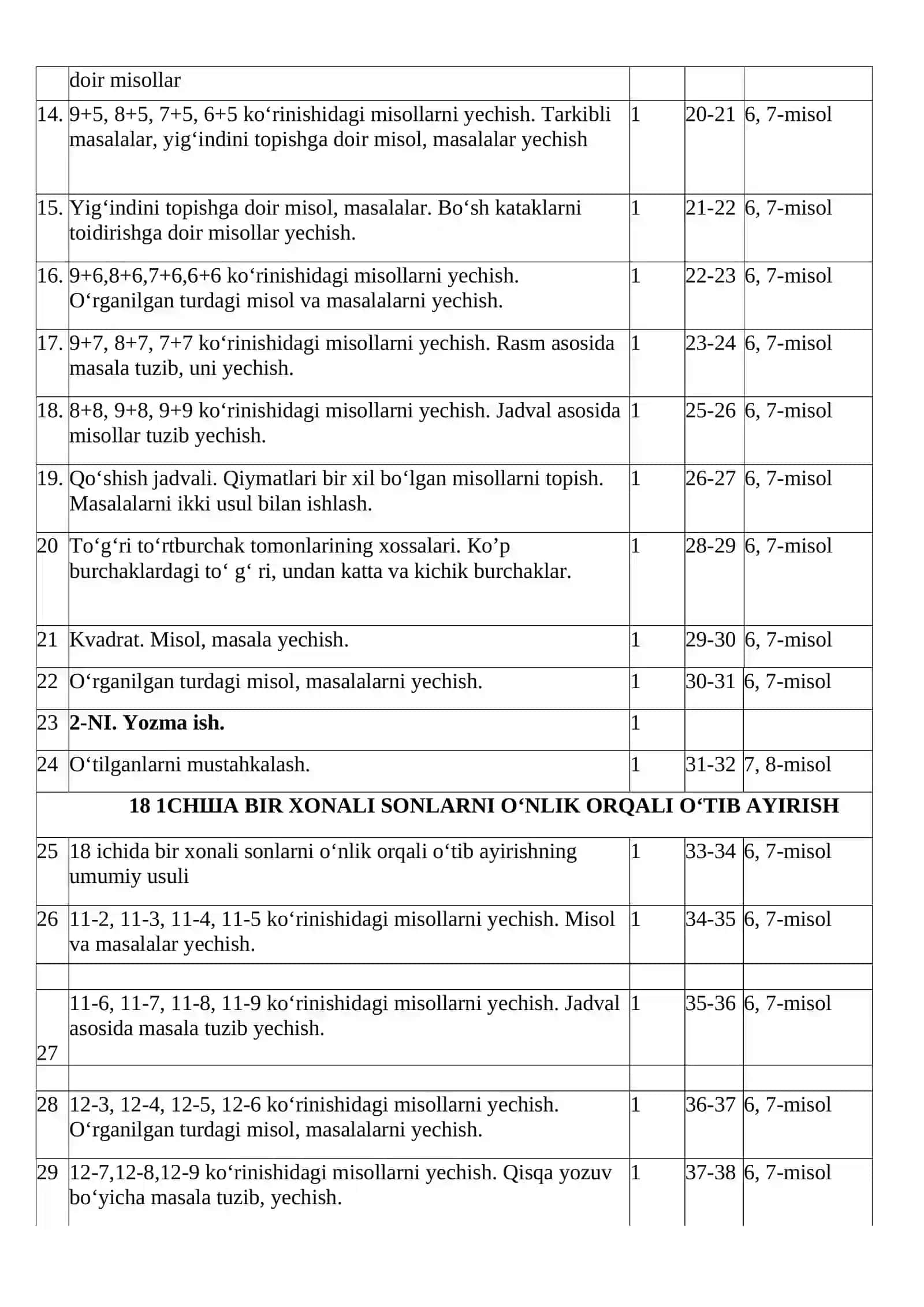 2- sinf “Matematika” fanidan namunaviy yillik taqvimiy-mavzuiy rejalashtirish 2
