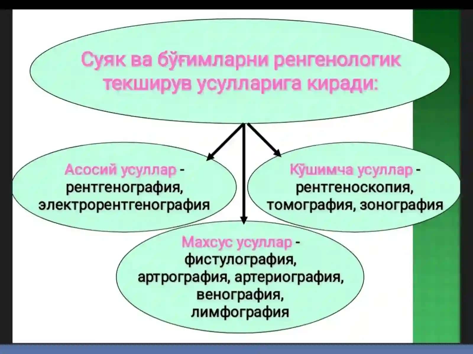 Suyak-bo'g'im kasalliklarining zamonaviy tekshiruvlari 2