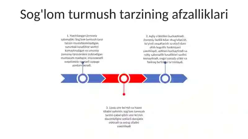 Sog'lom turmush tarzining afzalliklari 2