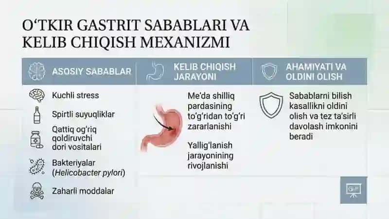 Gastritlar, yara kasalligi , enterit va kolit simptomlari. Simtomatilogiya Diagnostika va davolash 2