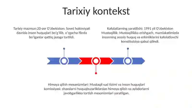 O'Zbekistonda Inson Huquqlari Va Erkinliklari Kafolatining Yaratilishi 2