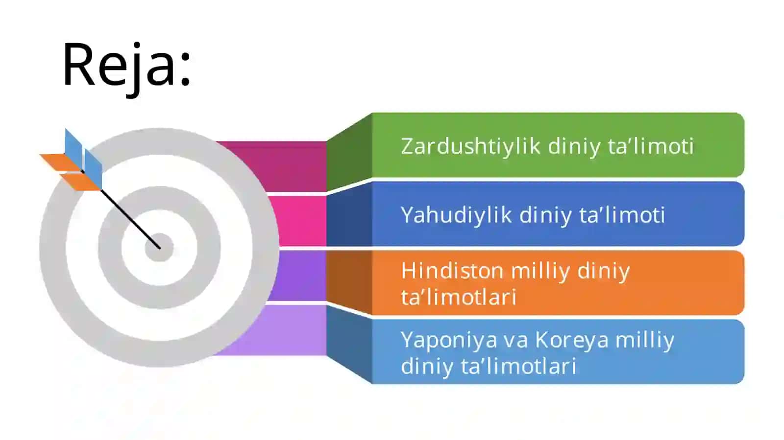 12-mavzu: Milliy dinlar 2