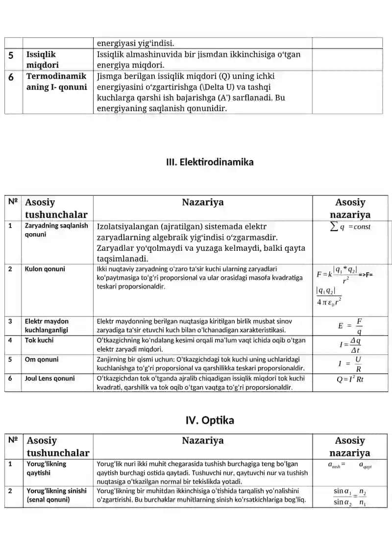 Fizika Fanining Asosiy Nazariyalari 2
