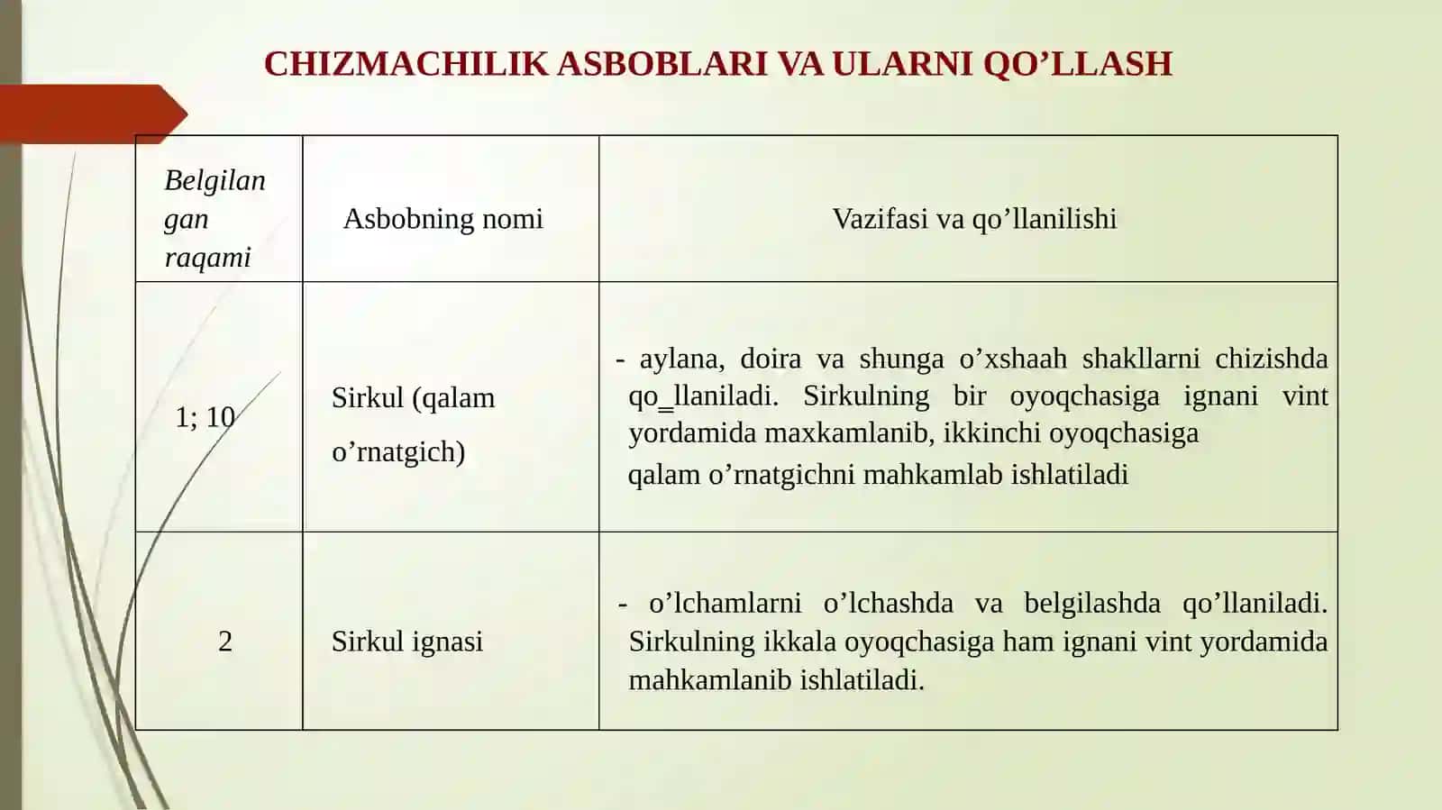 KXYaTning asosiy qoidalari bo’yicha chizmalarni rasmiylashtirish. Formatlar va masshtablar 2