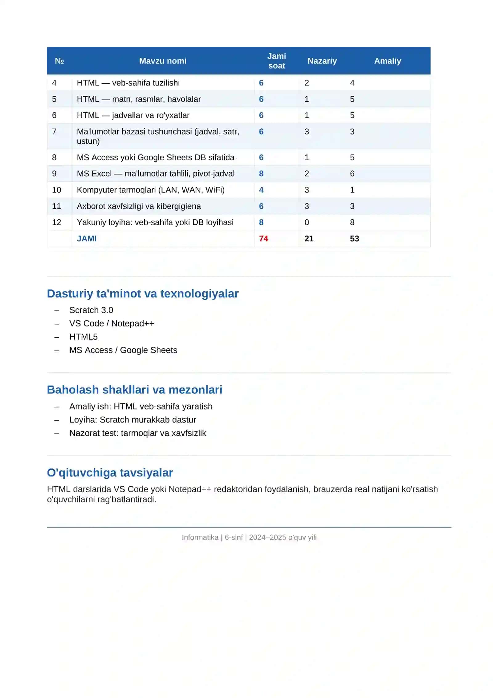 INFORMATIKA FANI BO'YICHA MAVZULASHTIRILGAN O'QUV DASTURI 6-SINF UCHUN 2
