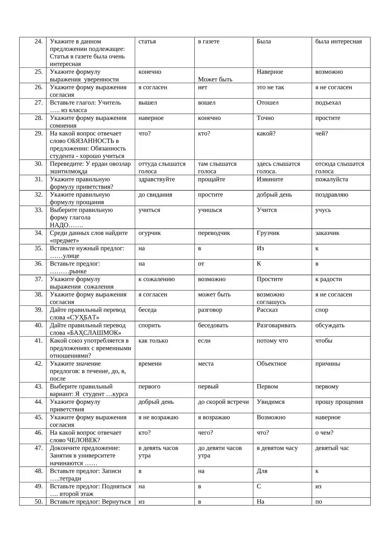 ТЕСТЫ по русскому языку для итогового контроля (1 семестр) 2