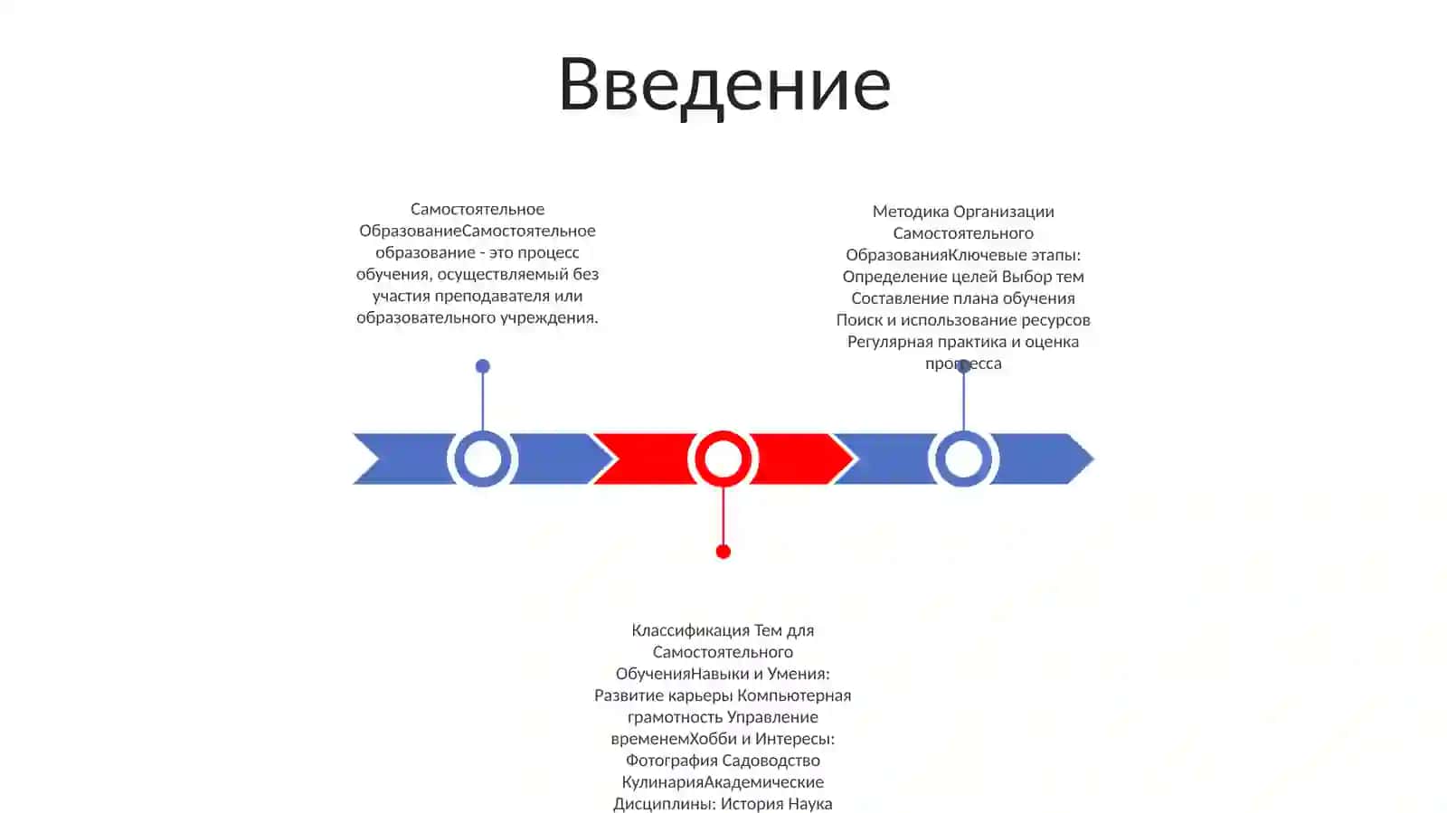 Самостоятельное Образование И Методика Его 2