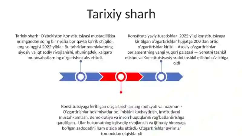 Konstitutsiyon Islohotlar Va Ularning Mazmun Mohiyati 2