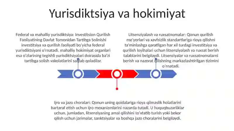 Investitsion Qurilish Faoliyatining Davlat Tomonidan Tartibga Solinishi 2