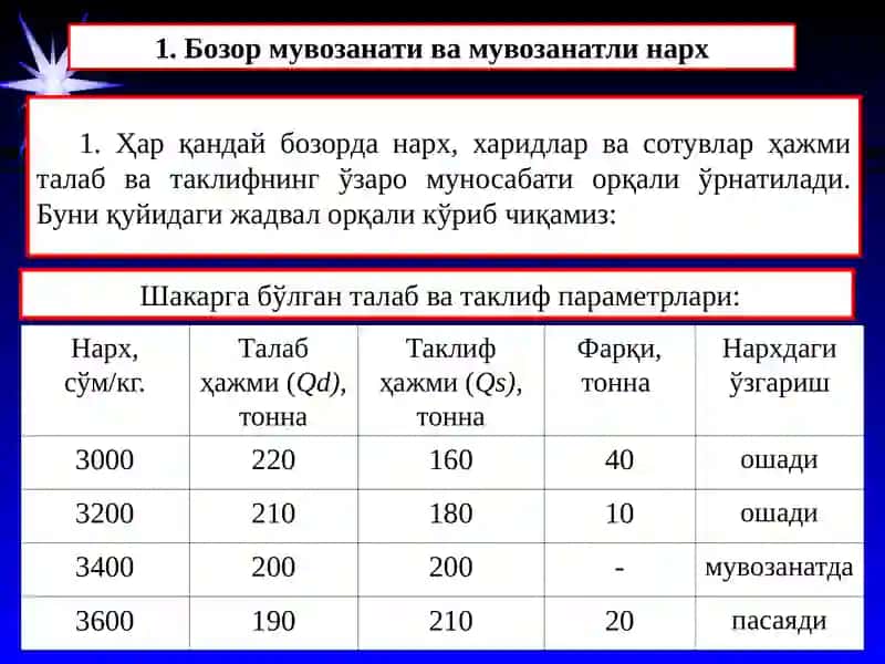Бозор мувозанати уни таъминлаш моделлари 2