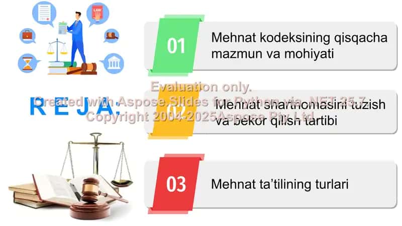 Mehnat munosabatlari va mehnat qonunchiligi 2