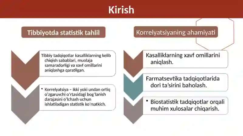 HODISALAR O'RTASIDAGI KORRELYATSION BOG‘LANISH 2