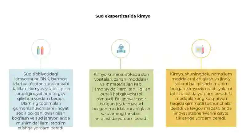 TIBBIY KIMYO 2